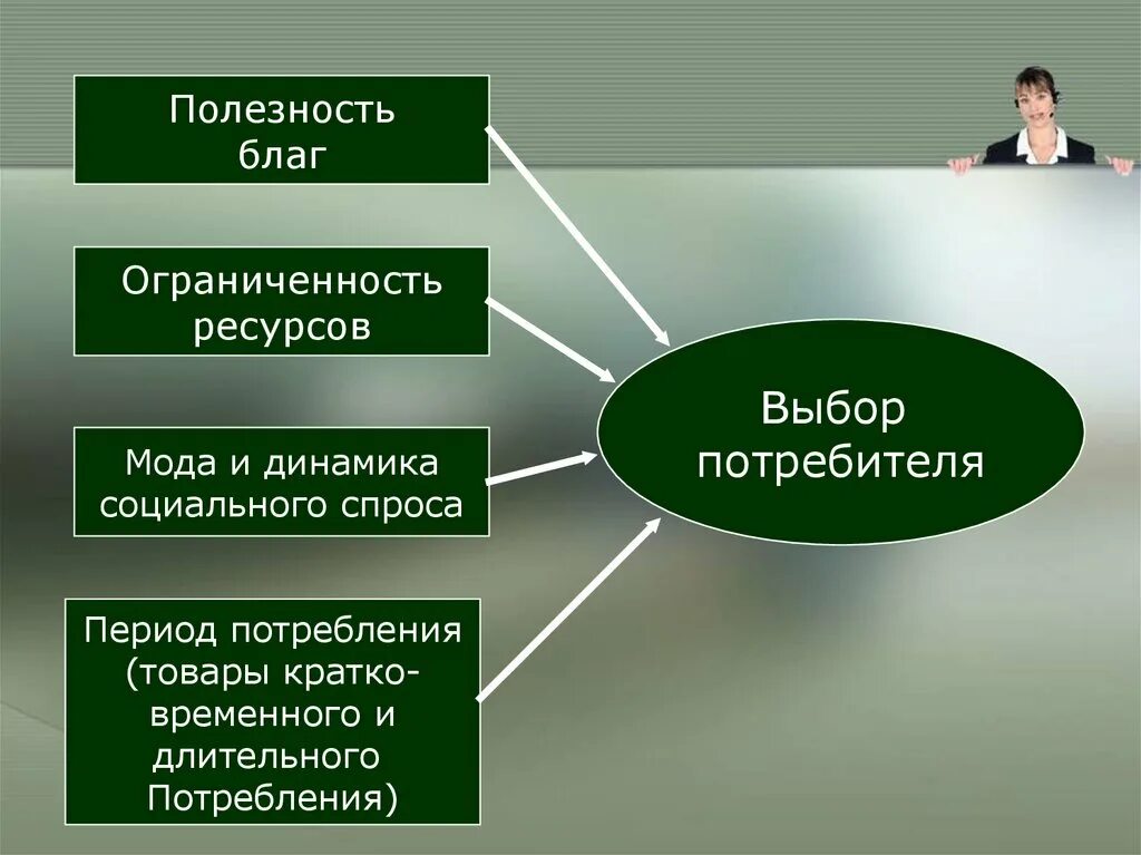 Рациональный выбор производителя и потребителя. Рациоанльный потреьитель вэкономике. Потребитель это в экономике кратко. Рациональный потребитель презентация.