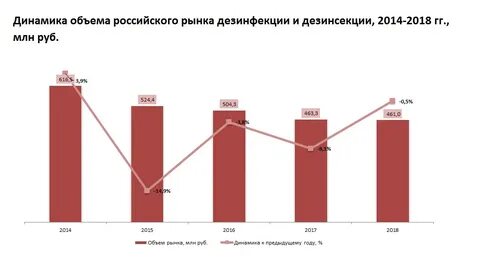 Объем рынка средств