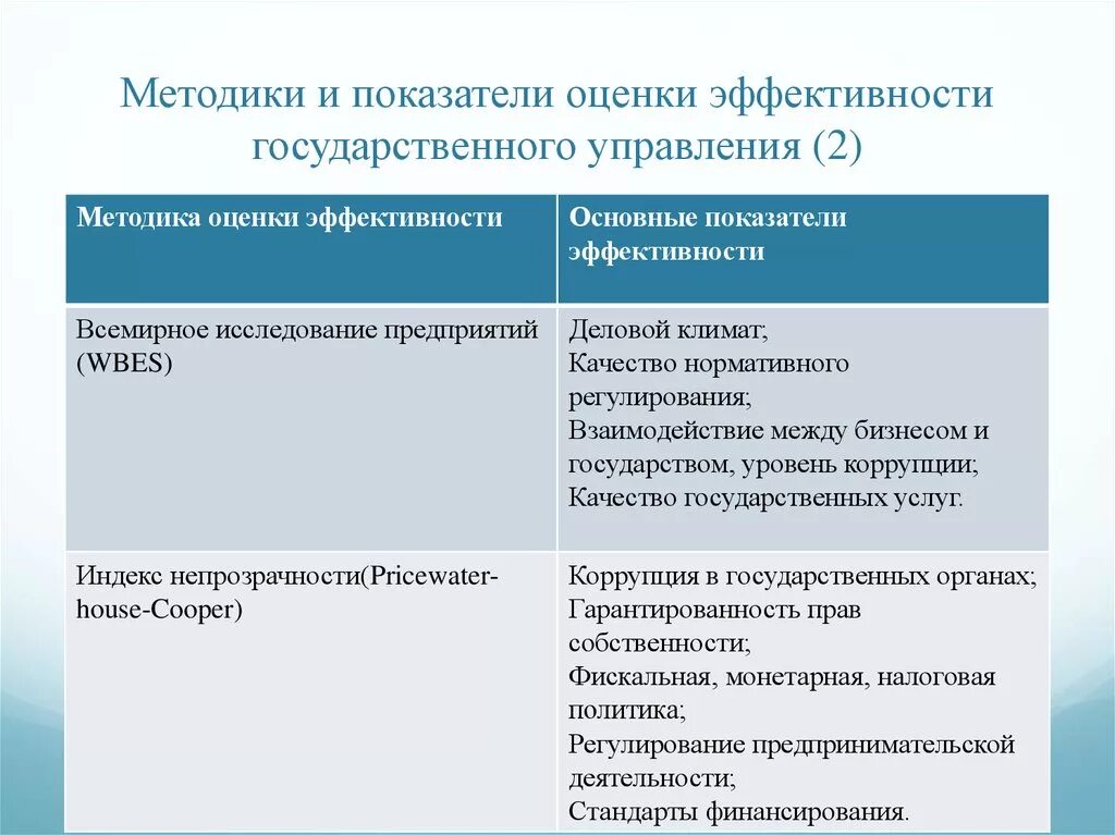 Подходы оценки эффективности управления. Показатели оценки государственного управления. Оценка эффективности государственного управления. Критерии и показатели эффективности государственного управления. Методики оценки эффективности управления.