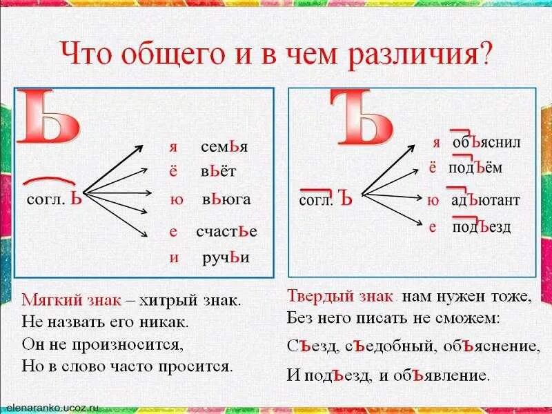 Как пишется вей