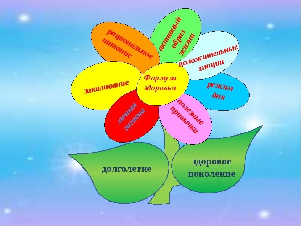 Ценности нового поколения. Здоровый образ жизни. Тема здоровье. Здоровый образ жизни для дошкольников. Формула здоровья для дошкольников.