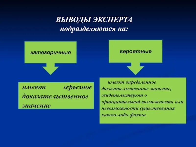 Вероятней всего имеют. Категорический вывод эксперта. Выводы эксперта бывают. Вероятностный вывод эксперта. Доказательственное значение выводов эксперта.