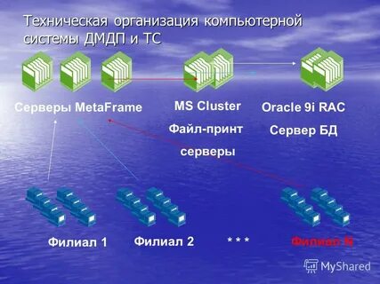 Их используют в системах