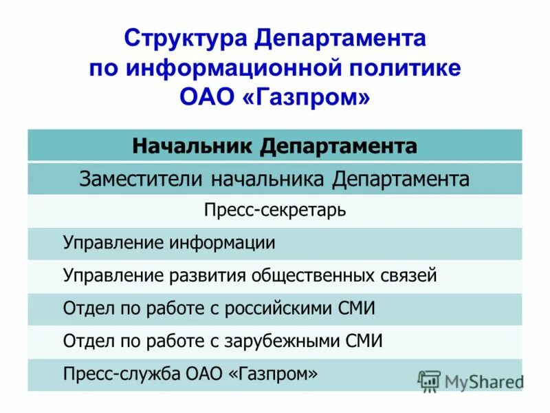 Пресс служба управление информацией. Структура связей с общественностью. Вячеслав степченко гу мвд. Цели и задачи пресс-службы. Системообразующие факторы сми.