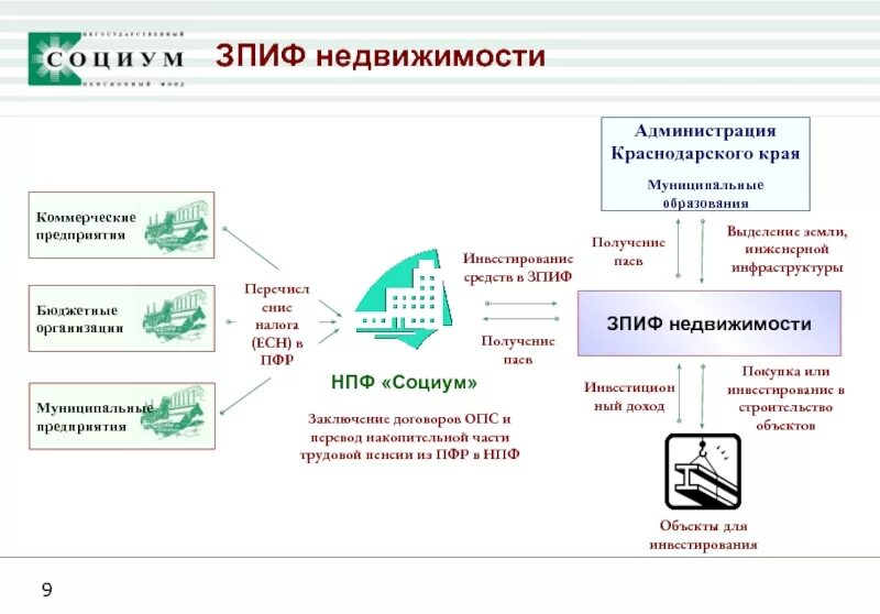 Опс в нпф