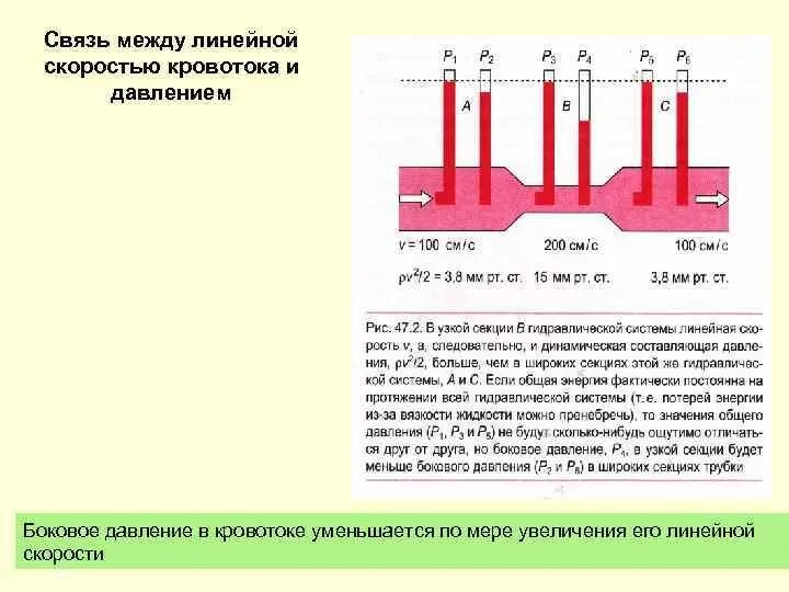 Статическое и динамическое давление в воздуховоде. Статическое динамическое и полное давление. Динамическое давление вентилятора. Для замера давления в вентиляционных системах.