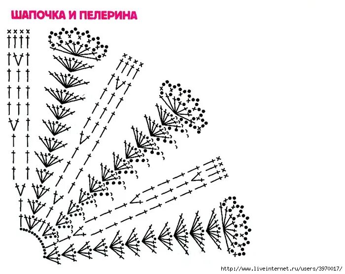 Вяжем манишку крючком для начинающих. Вязаные манишки крючком со схемами. шарф манишка крючком схема.