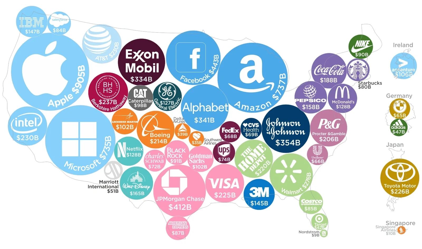 Инфографика крупная. Companiesmarketcap. Top 10 company in the world. Логотипы корпораций фантастические. World companies.