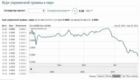 Курс валют в банках петрозаводска на завтра