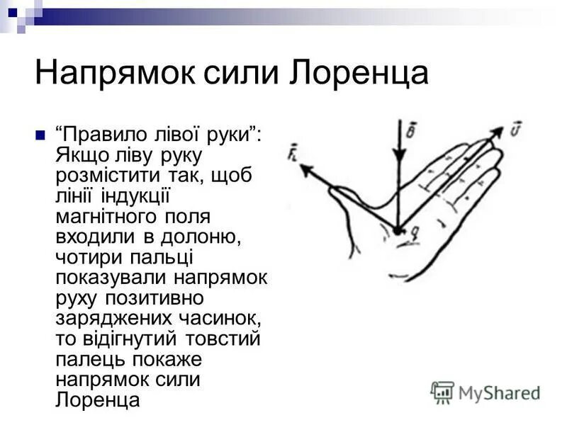 Правило левой руки физика 8 класс. Сила Лоренца правило левой руки. Сила Лоренца правило левой руки формула. Правило левой руки Лоренцо. Сила Лоренца единица измерения.