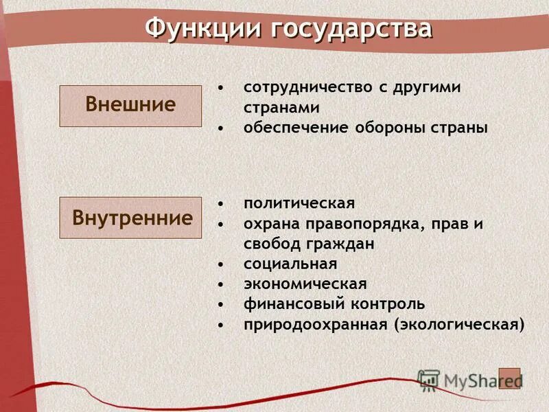 Проявление политической функции в деятельности государства внутренние