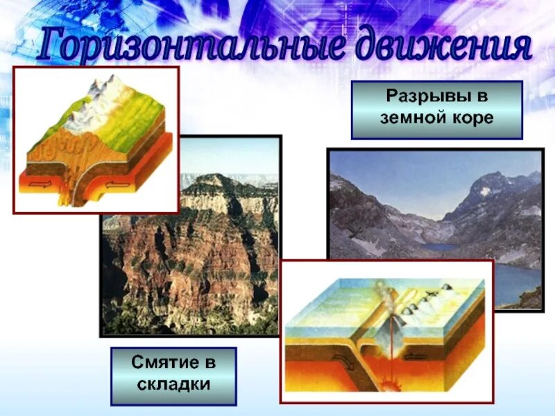 Макет движения земной коры. Вертикальные движения земной коры. горизонтальные движения земной коры. вертикальные и горизонтальные движения земной коры. разрывные движения земной коры.