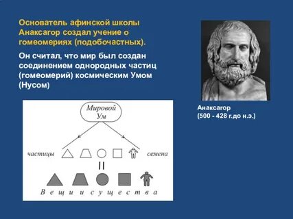 Анаксагор философия