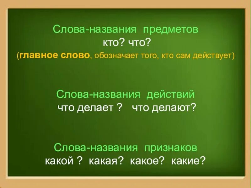 Слова обозначающие предмет называется. Слова названия предметов. Названия предметов правило. Слова называющие предметы. Слова-названия предметов 1 класс.