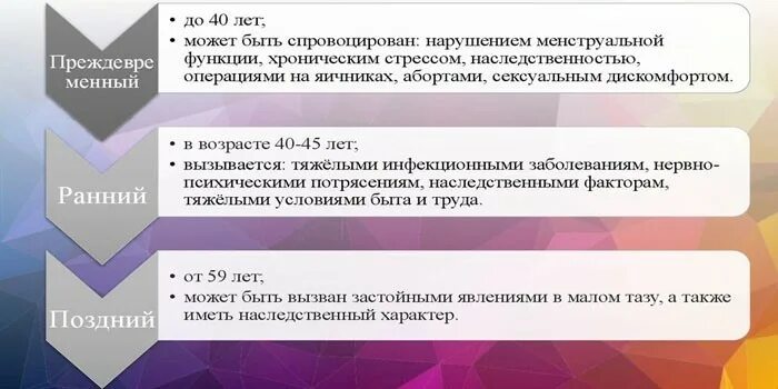 Климаксы у женщин симптомы. Климаксы у женщин симптомы. Когда начинается климакса у женщин. Пременопауза симптомы возраст. Климаксы у женщин симптомы возраст признаки.