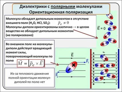 Полярные диэлектрики