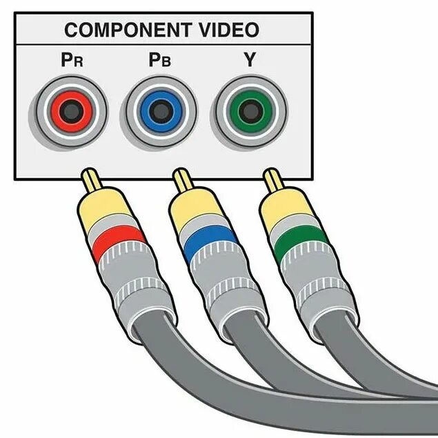 Компонентный кабель схема подключения. Распайка компонентного кабеля. Что такое компонентное соединение. Подключение проводов компонентного кабеля.