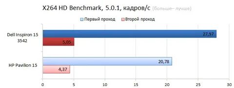 Гибридный график это