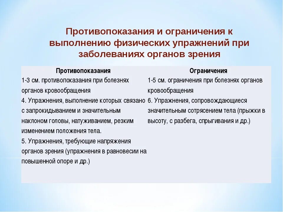 Какие заболевания являются противопоказаниями. Противопоказания к физическим упражнениям. Противопоказания к занятиям физкультурой. Ограничения в выполнении упражнений ЛФК. Противопоказания к проведению занятий ЛФК.