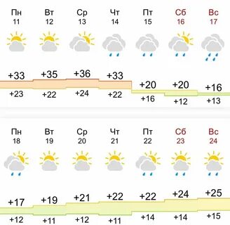 Погода в самаре в ноябре