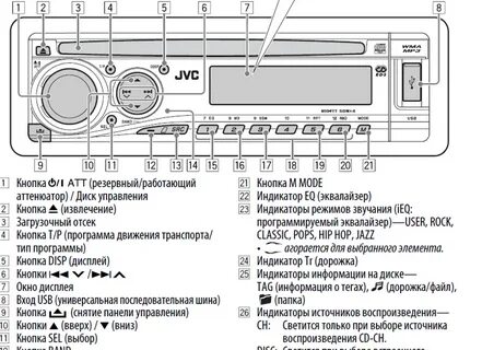 Перевод на русский магнитолу