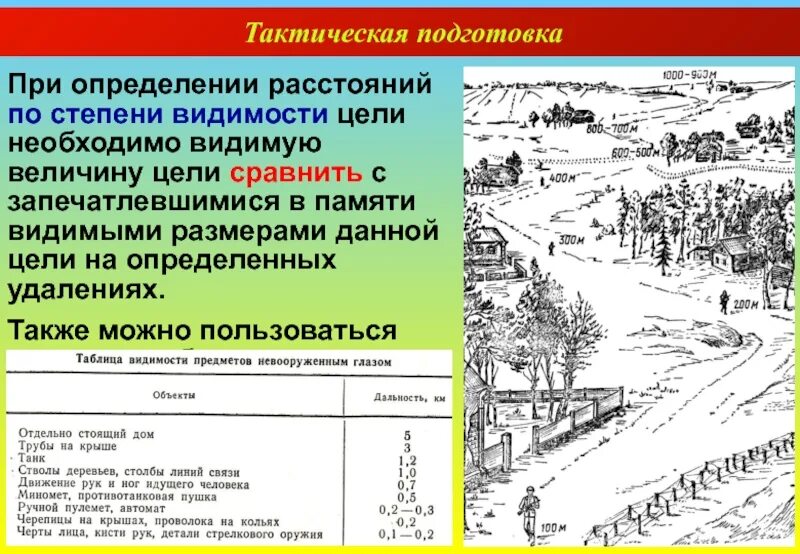 Определение расстояний до целей. Тактическая подготовка. цели тактической подготовки. тактическая подготовка опр. определение расстояний по степени видимости.