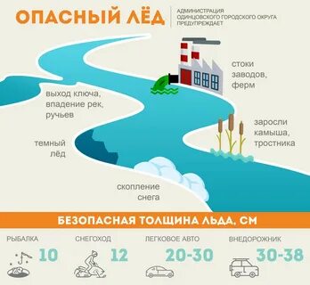 Какая толщина льда считается безопасной для группы