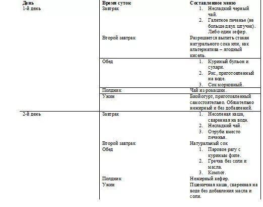 Месяц после удаления аппендицита что можно. Питание больных после операции аппендицита. Питание после операции на аппендицит взрослому. Питание после операции на аппендицит таблица. Таблица разрешенных продуктов после аппендицита.