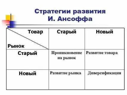Развивающие рынки какие страны