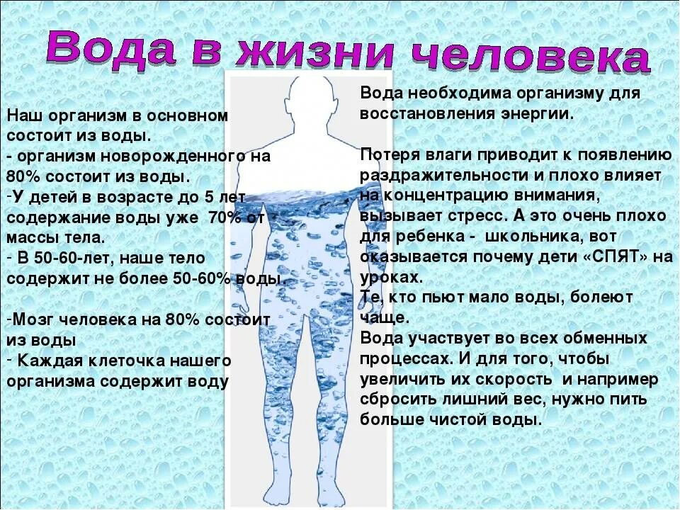 Польза воды. Польза воды для человека. Польза воды для организма. Важность воды для организма человека.