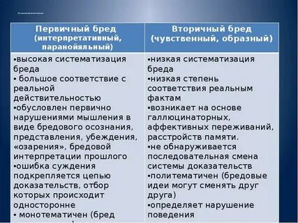 Синдром чувственного бреда
