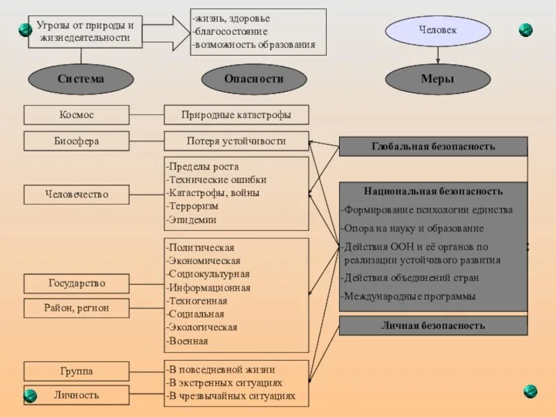 Факторы угрозы здоровью. Риски жизни и здоровью населения виды. Угрозы образования. Виды угроз здоровью человека. Тип угрозы жизни здоровья.