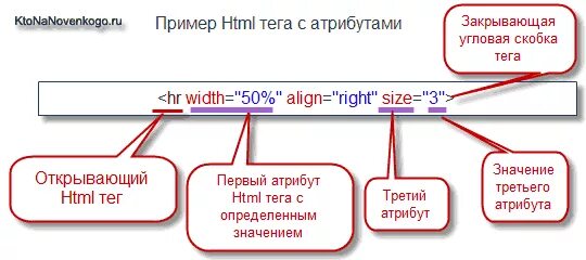 Тэг пример. Атрибуты html. Теги и атрибуты html. Элементы Теги и атрибуты html. Примеры атрибутов html.