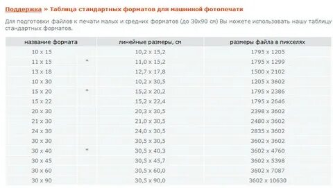 30 40 сколько пикселей