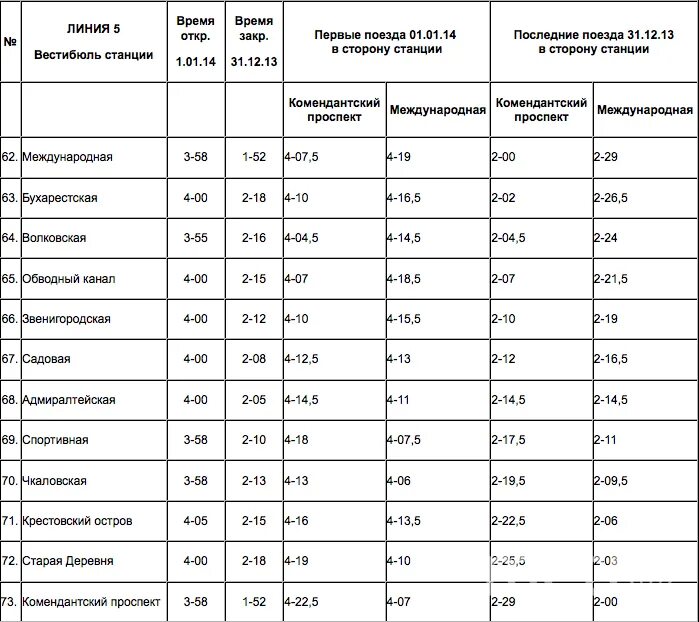 Магазин метро до скольки. Расписание метро. Расписание метро Петербург. Расписание метро СПБ. График работы метро.