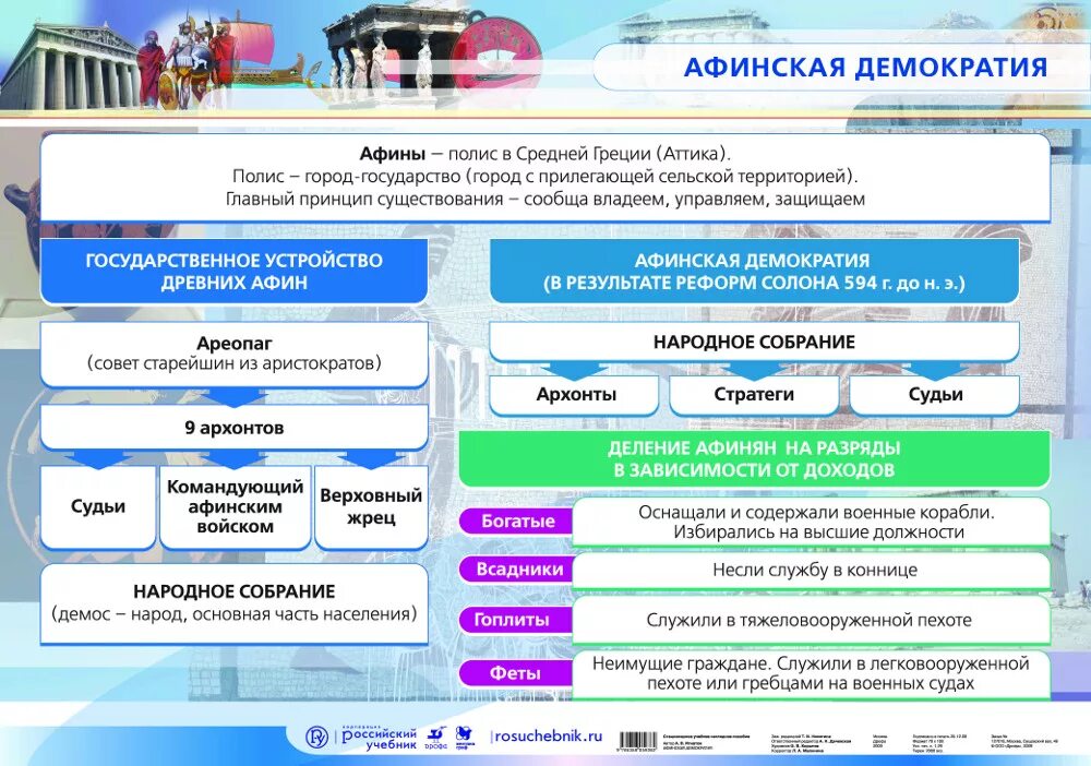 Афинская демократия схема. Государственный Строй Афинской демократии. Государственное устройство Афин. Политическая система древней Греции.