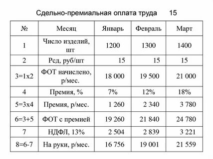 Расчет сдельно премиальной оплаты