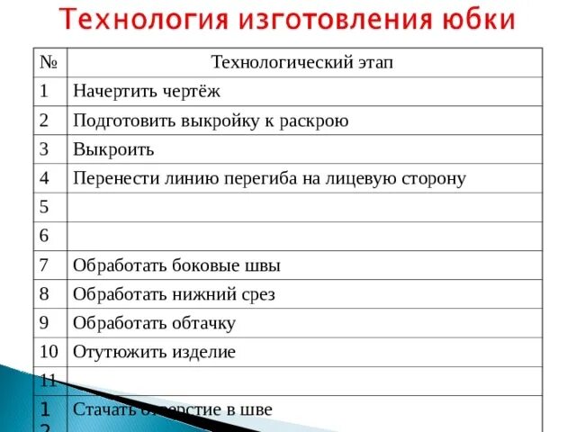 Проект по технологии 6 класс наряд для семейного обеда. Исследование в проекте по технологии. Проект по технологии 6 класс для девочек наряд для семейного обеда. Проблемная ситуация на тему наряд для семейного обеда.