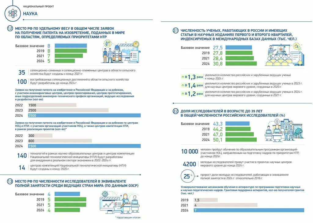 Национальный проект кадры 2024. Национальный проект наука. Национальный проект Гацка. Национальный проект наука презентация. Национальные проекты России наука.