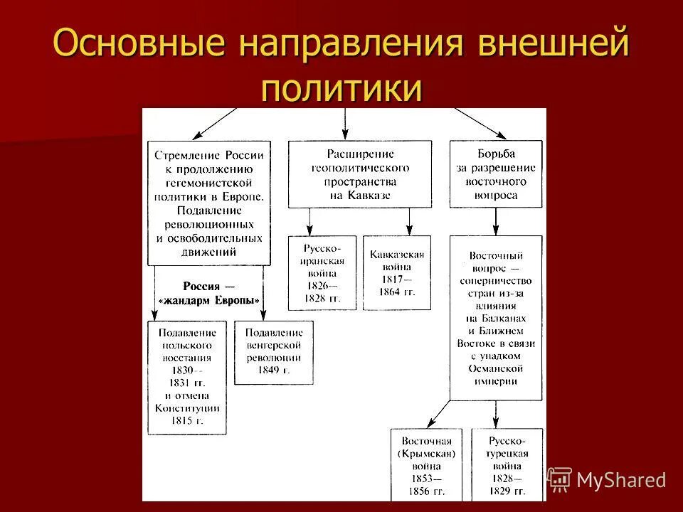 Статусы внешней политики