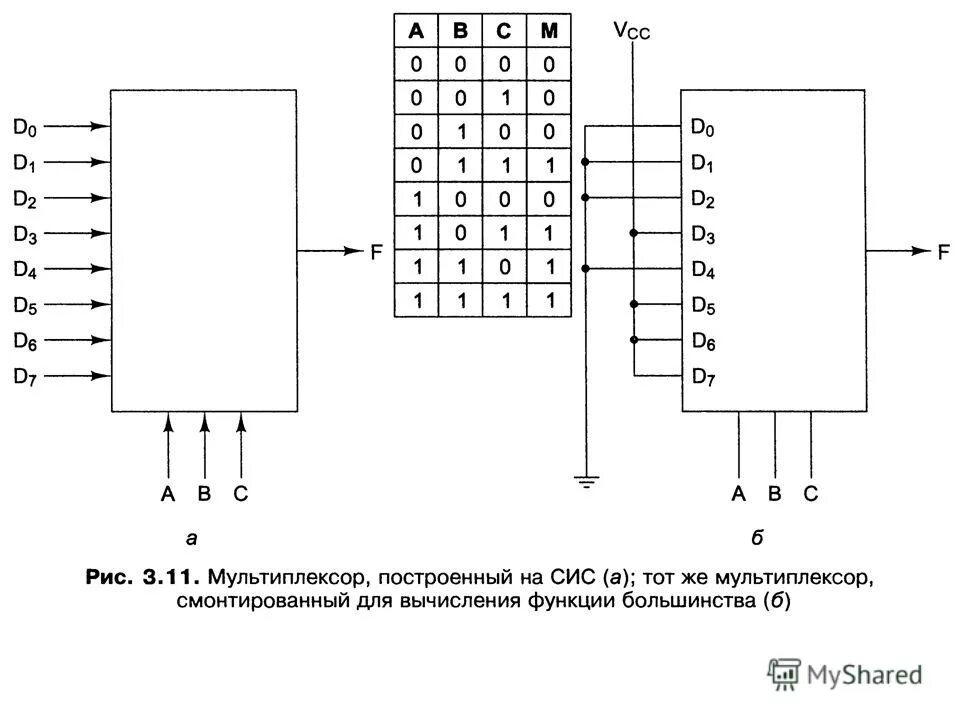 Логическая функция мультиплексора. Логическая функция мультиплексора