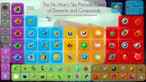 Кадмий no mans sky