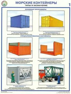 Какие бывают контейнеры
