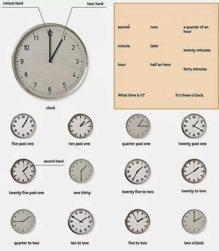 Какое время по атомным часам. Таблица часов в английском языке. Часы на английском. Часы англ яз. Как называть время на английском.