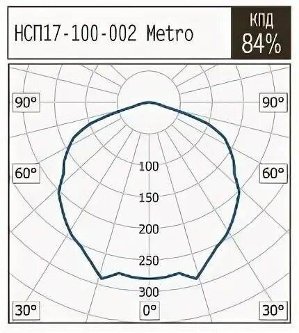 Бпв17-100-02 диодный мост камаз. 3112. Бпв17-100-02. Nn-df383bzpe (инверторная). 17 100 02.