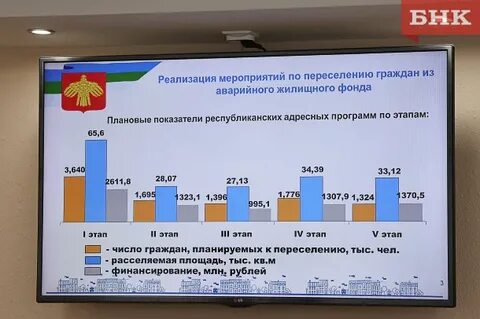 Переселение мероприятие