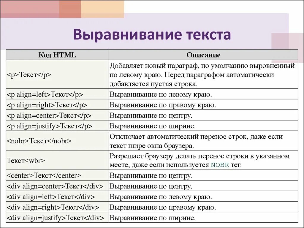 T s html. Выравнивание текста в html по правому краю. как выравнить текст в html. как сделать выравнивание текста в html. html теги для текста.