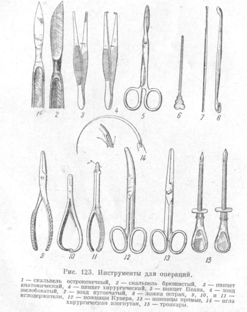 Хирургические инструменты топографическая анатомия. Инструменты для полостной операции хирургические. Инструменты для рассечения тканей в хирургии. Хирургический инструмент для отведения тканей.