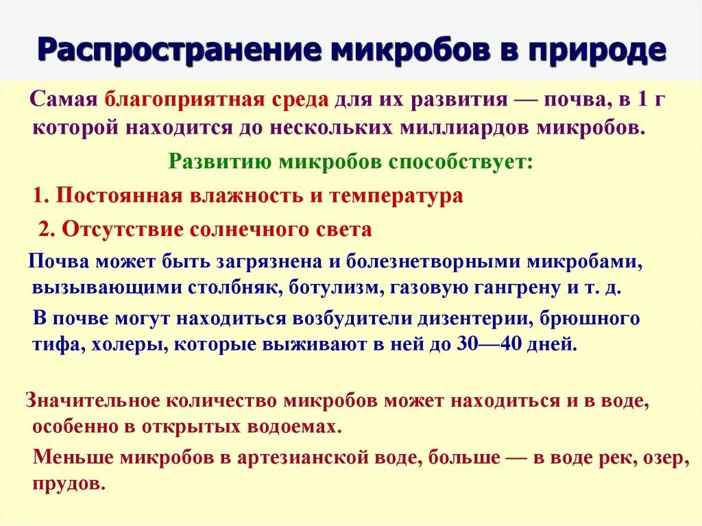 Вода благоприятная среда. Распространение микробов в природе. Распространение микроорганизмов в природе кратко. Распространенность микроорганизмов в природе. Распространение микробов в природе кратко.