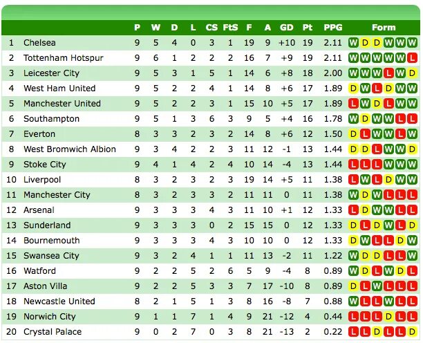 Эфиопия премьер лига женщины футбол турнирная таблица Epl Title Table Discount